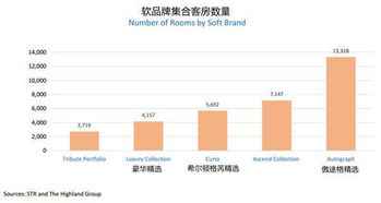 2017精品酒店市場(chǎng)報(bào)告 入住率普遍高于70%與軟件開發(fā)的驅(qū)動(dòng)作用