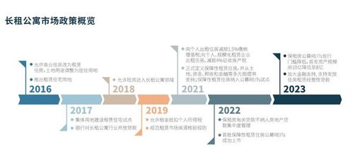 長租公寓市場(chǎng)迎來新玩家 上海建工12億入局，軟件開發(fā)成關(guān)鍵布局